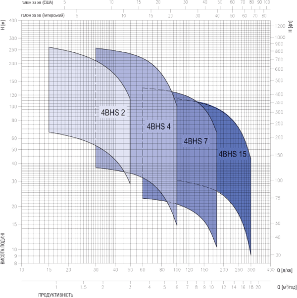 4bhs curve