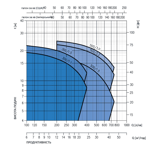 curve dwc