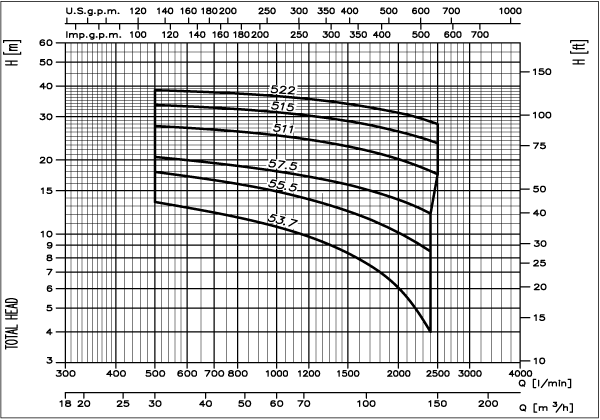 ebara 100dml curve