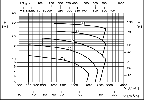 ebara 100dmlv curve