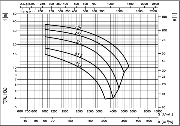 ebara 150dml curve