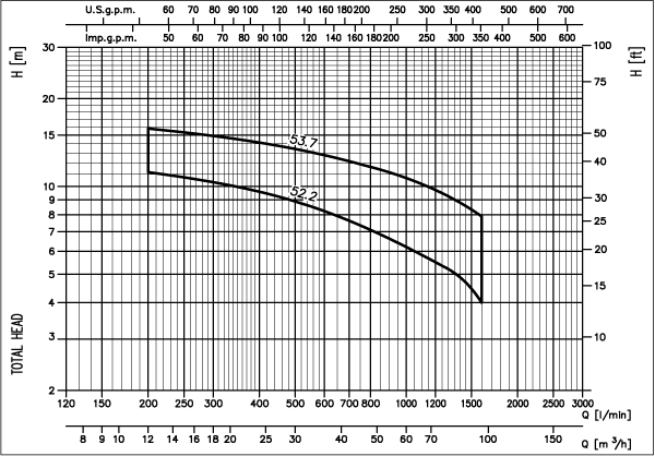 ebara 80dml curve