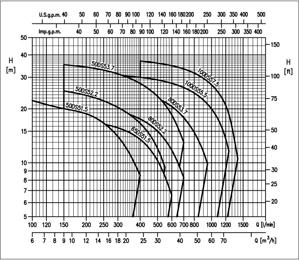 ebara ds curve