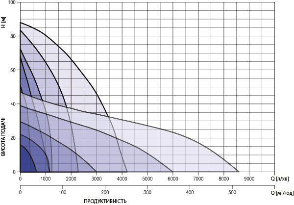 ebara dumper curve