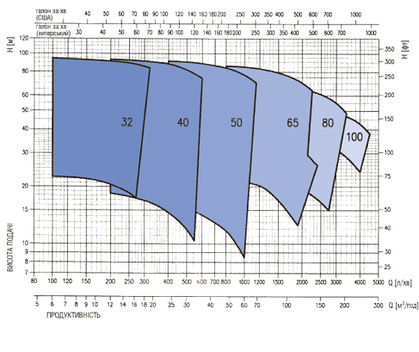 ebara md curve