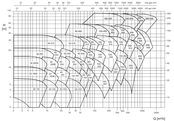 enr curve
