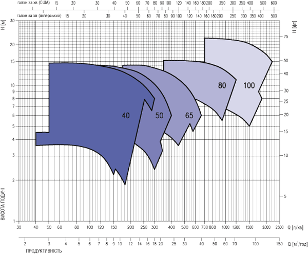 lpc4 curve