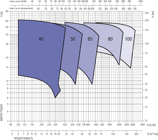 lpc curve