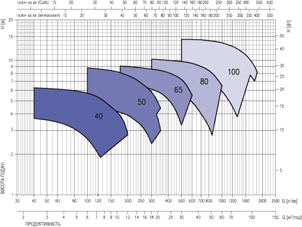 lpcd4 curve