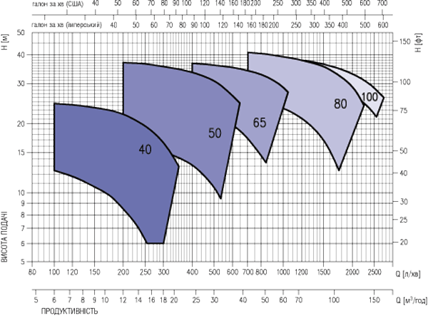 lpcd curve