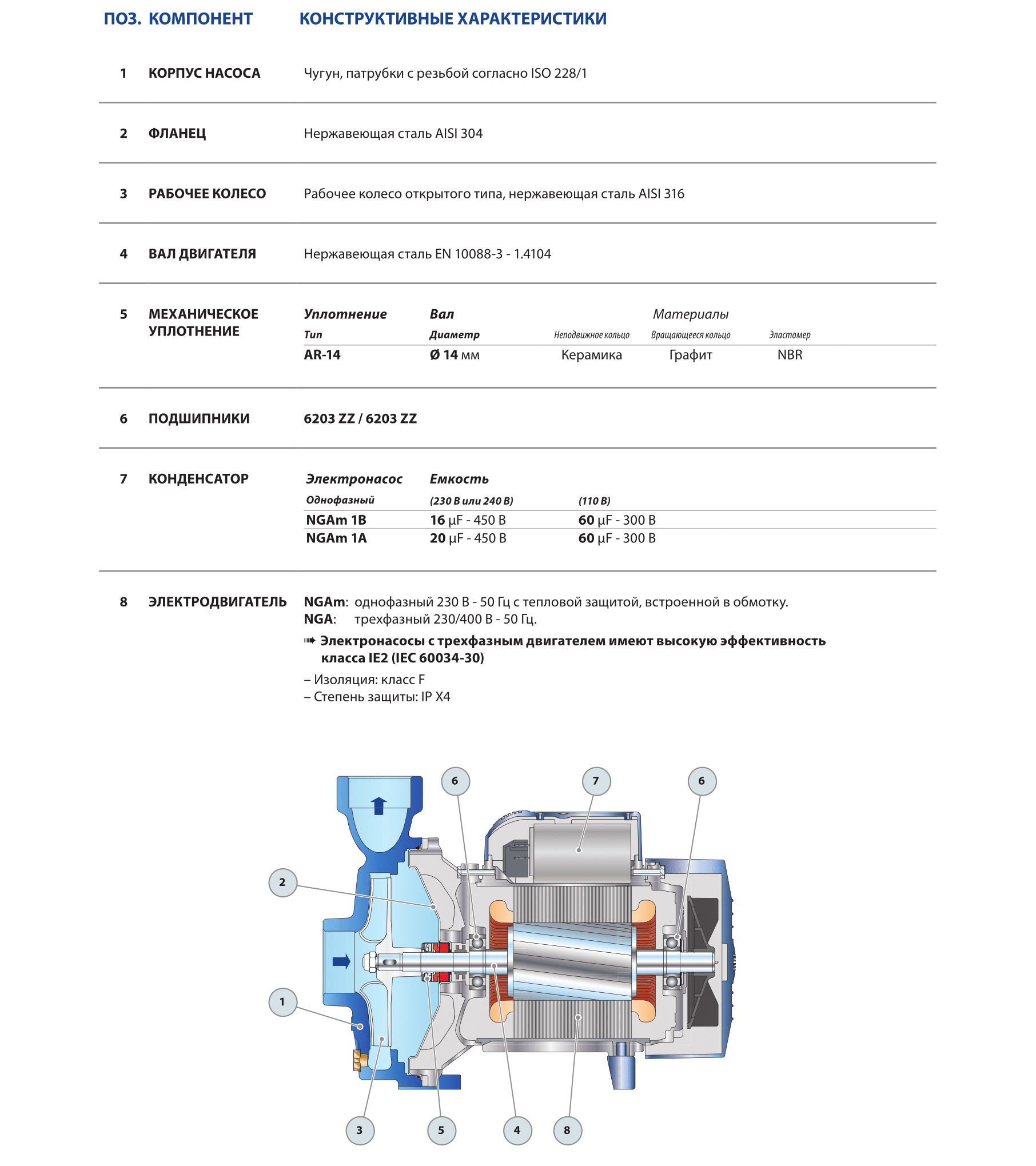 nga2