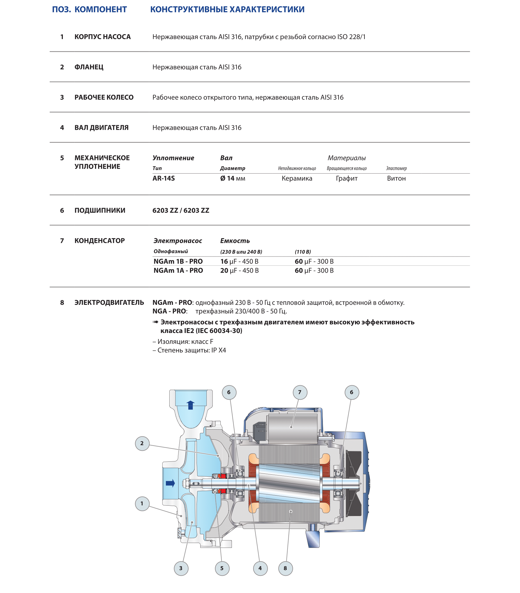 ngapro2