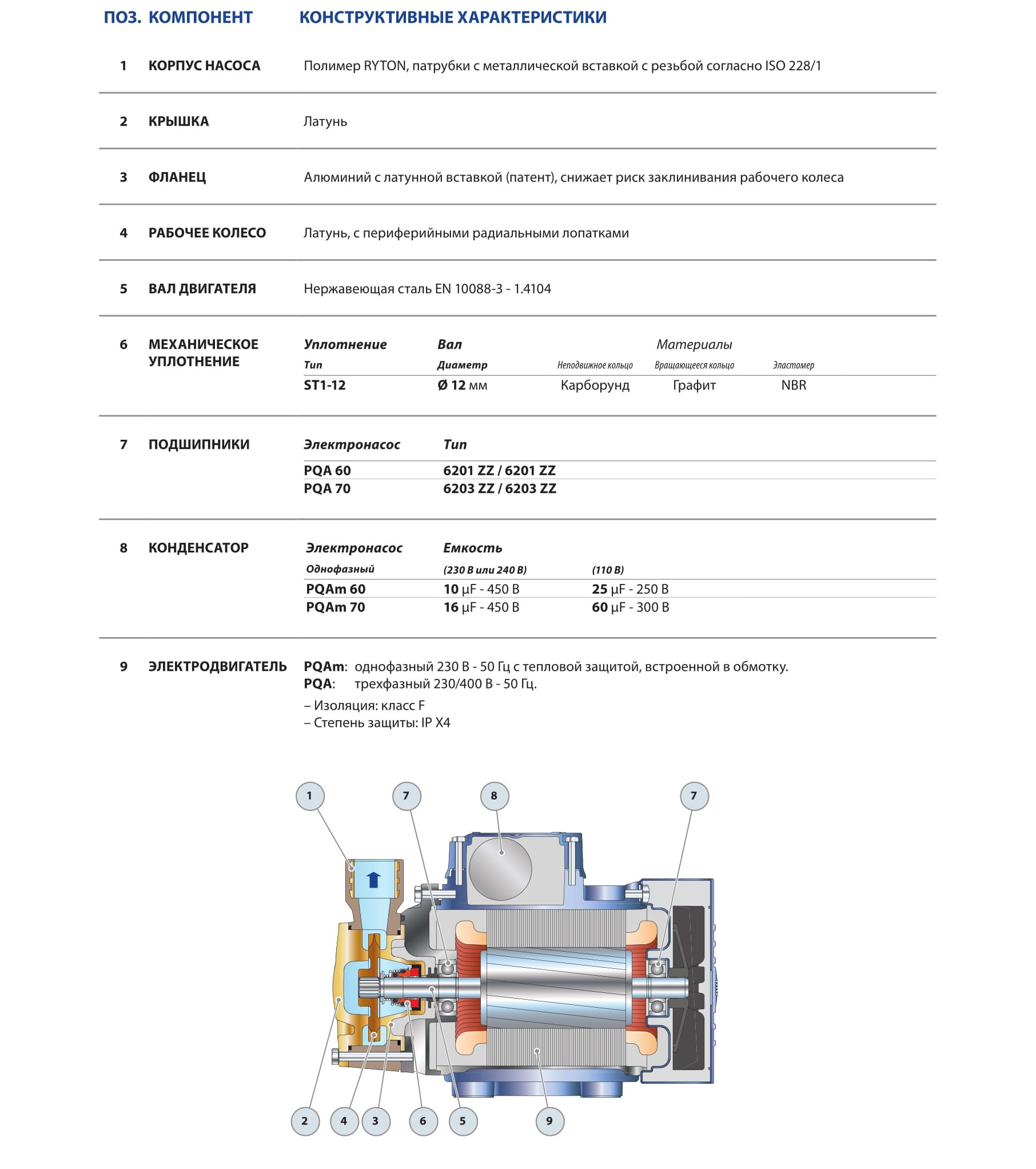 pqa2