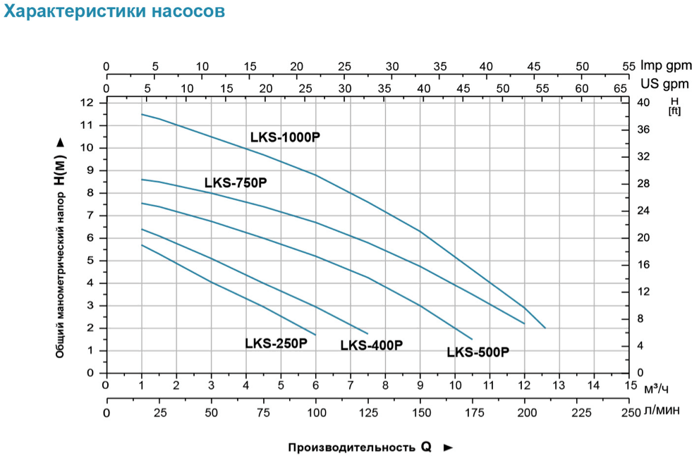 lks leo harakteristiki 1