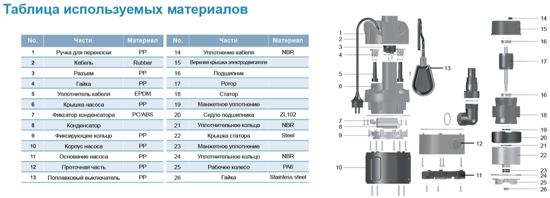 lks leo materiali