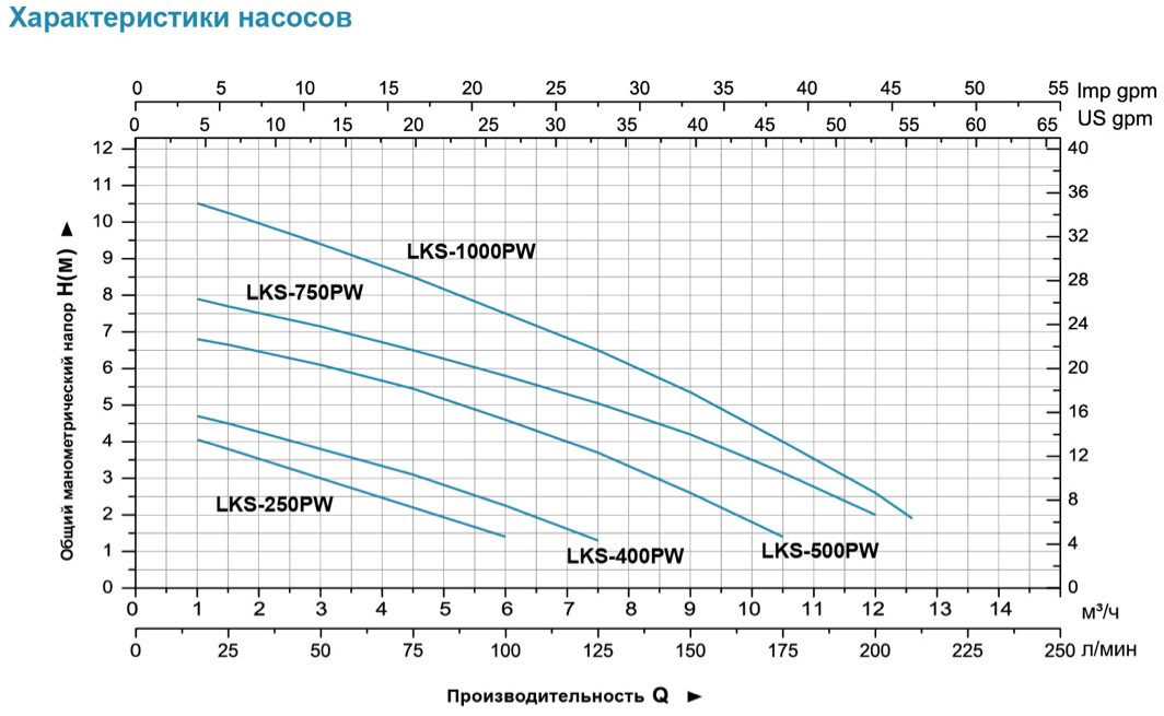 lksw leo harakteristiki 1