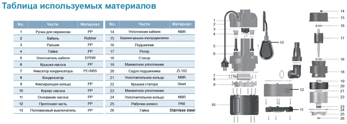 lksw leo materiali