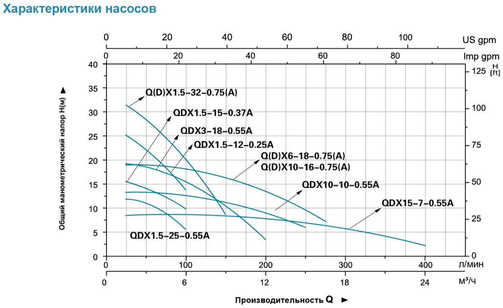 qdx 24 leo harakteristiki 1