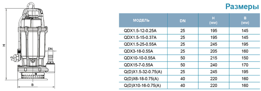 qdx 24 leo razmeri